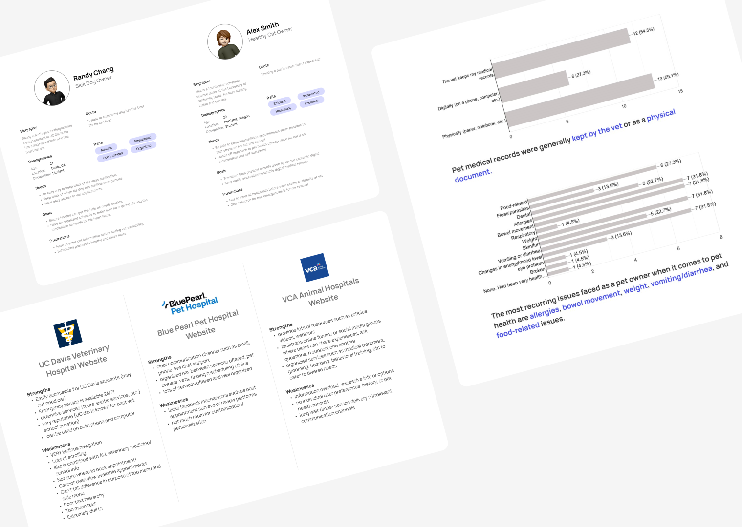 pet pulse user research compilation