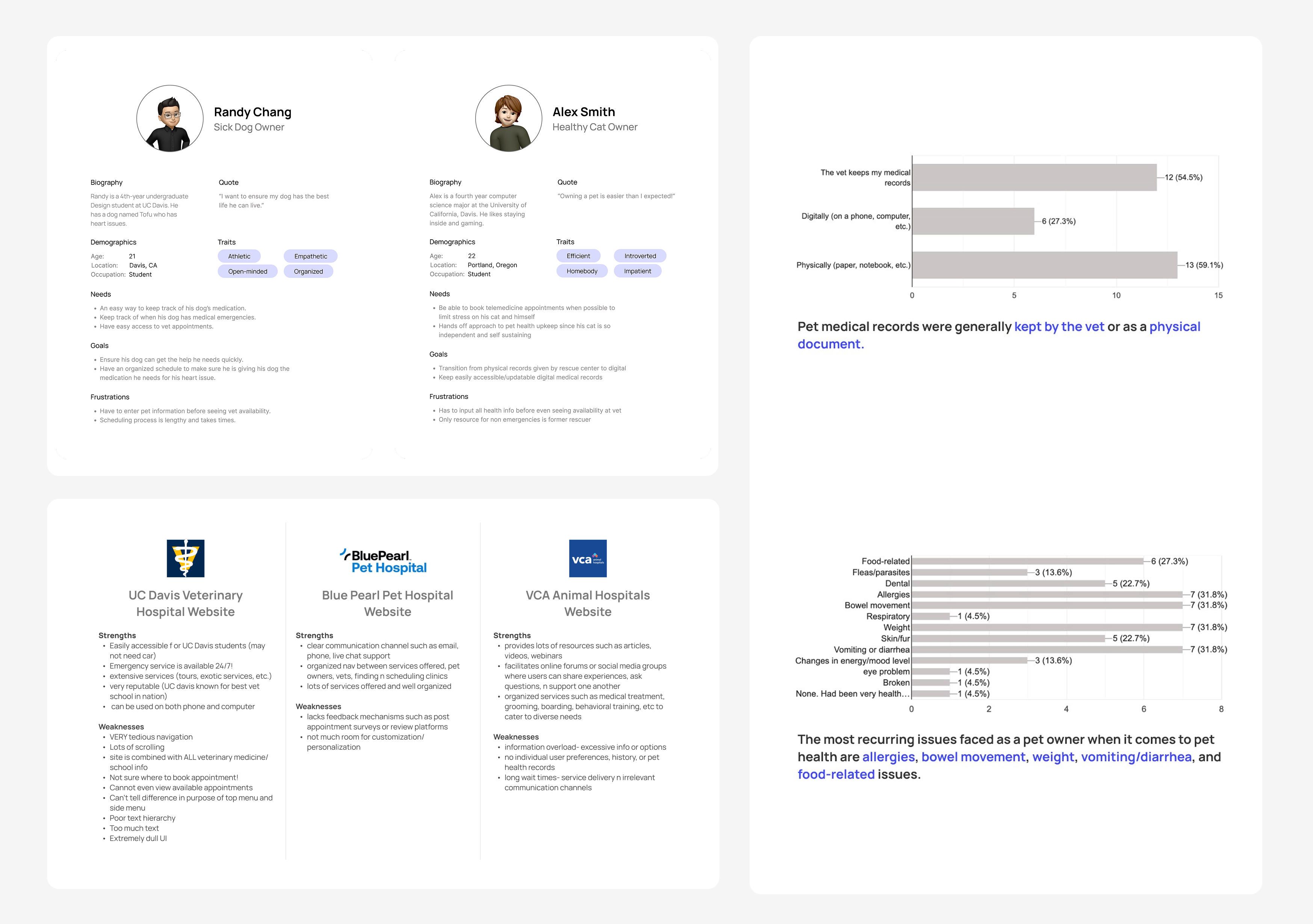 pet pulse user research compilation