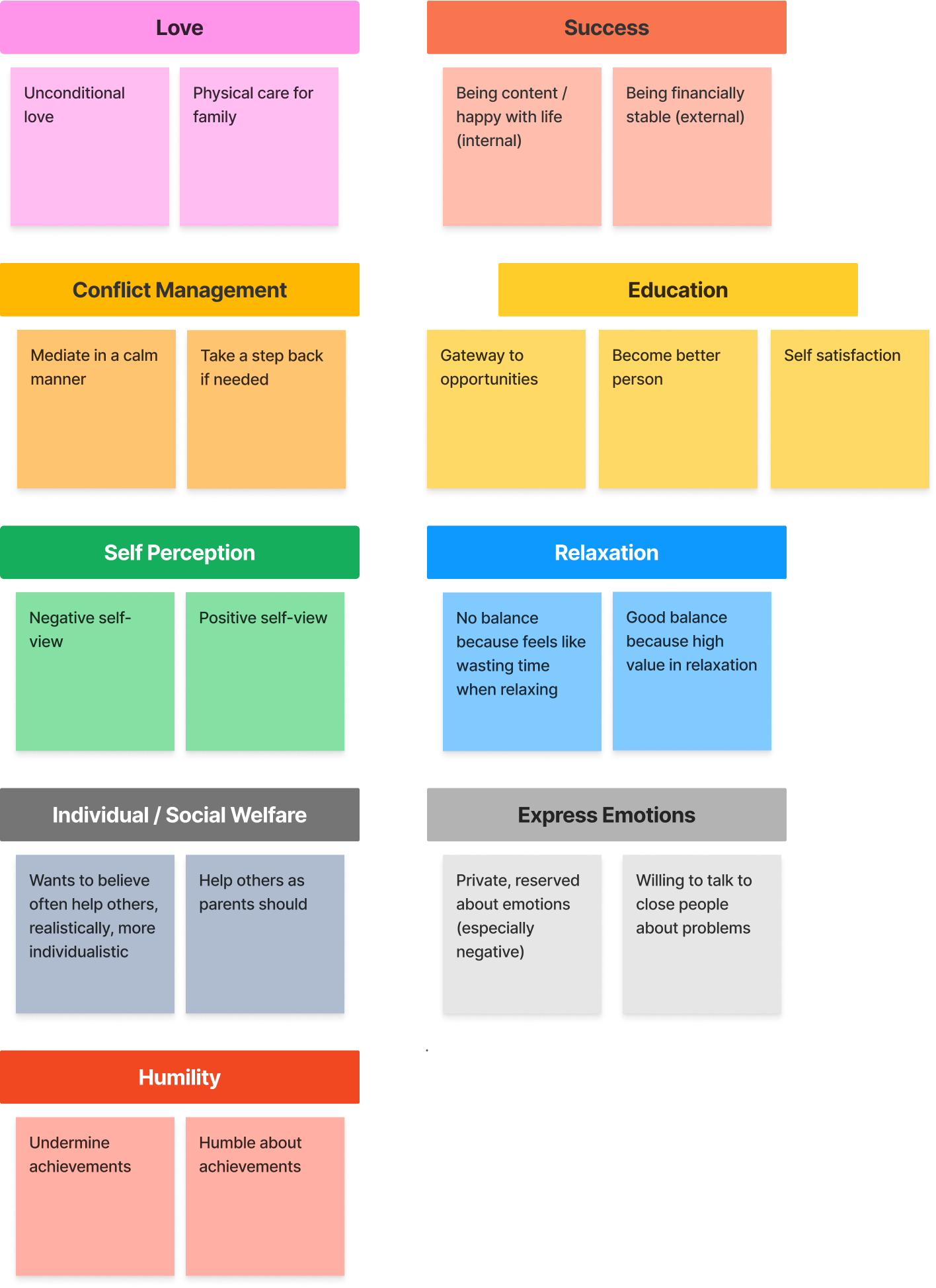 affinity map